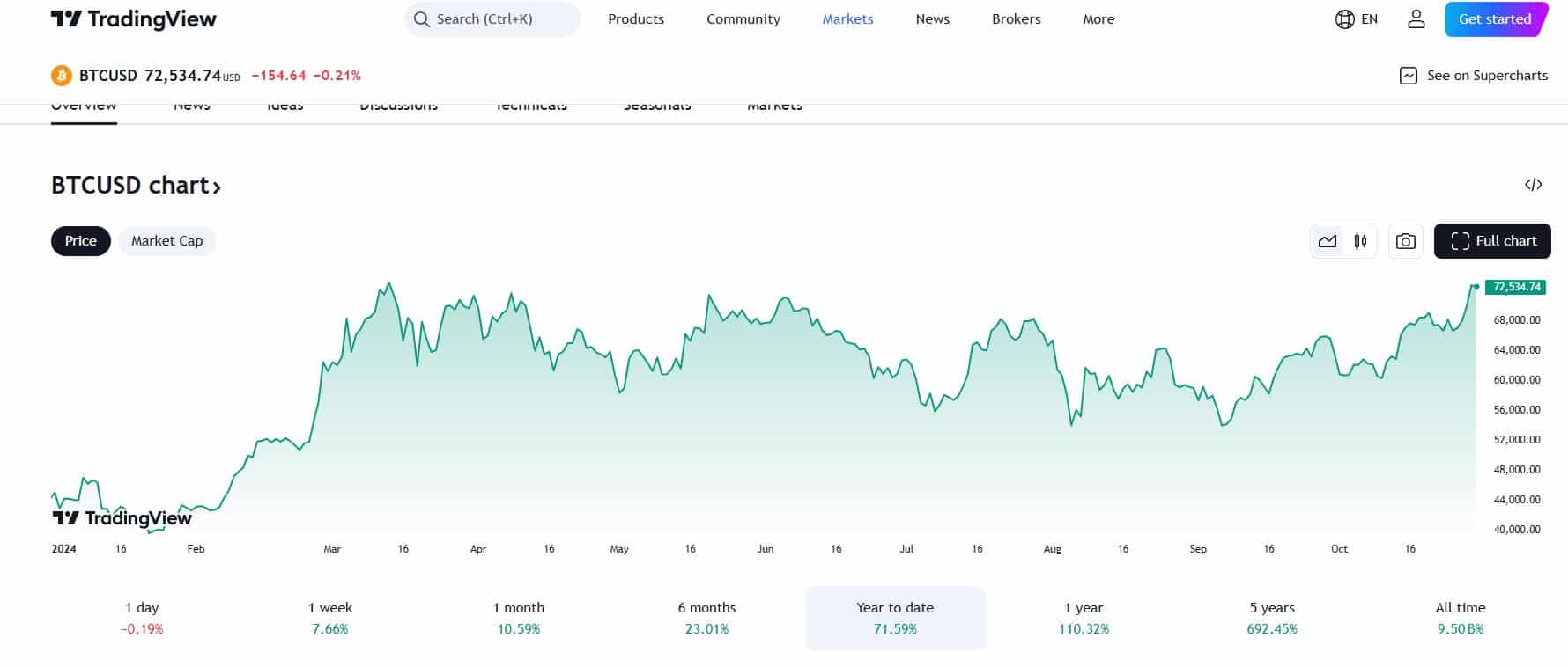 BTC 2024.10.30.