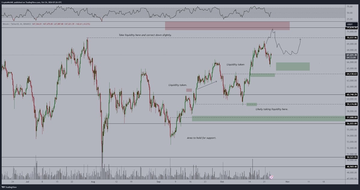 Bitcoin USD 6 oras grafikon