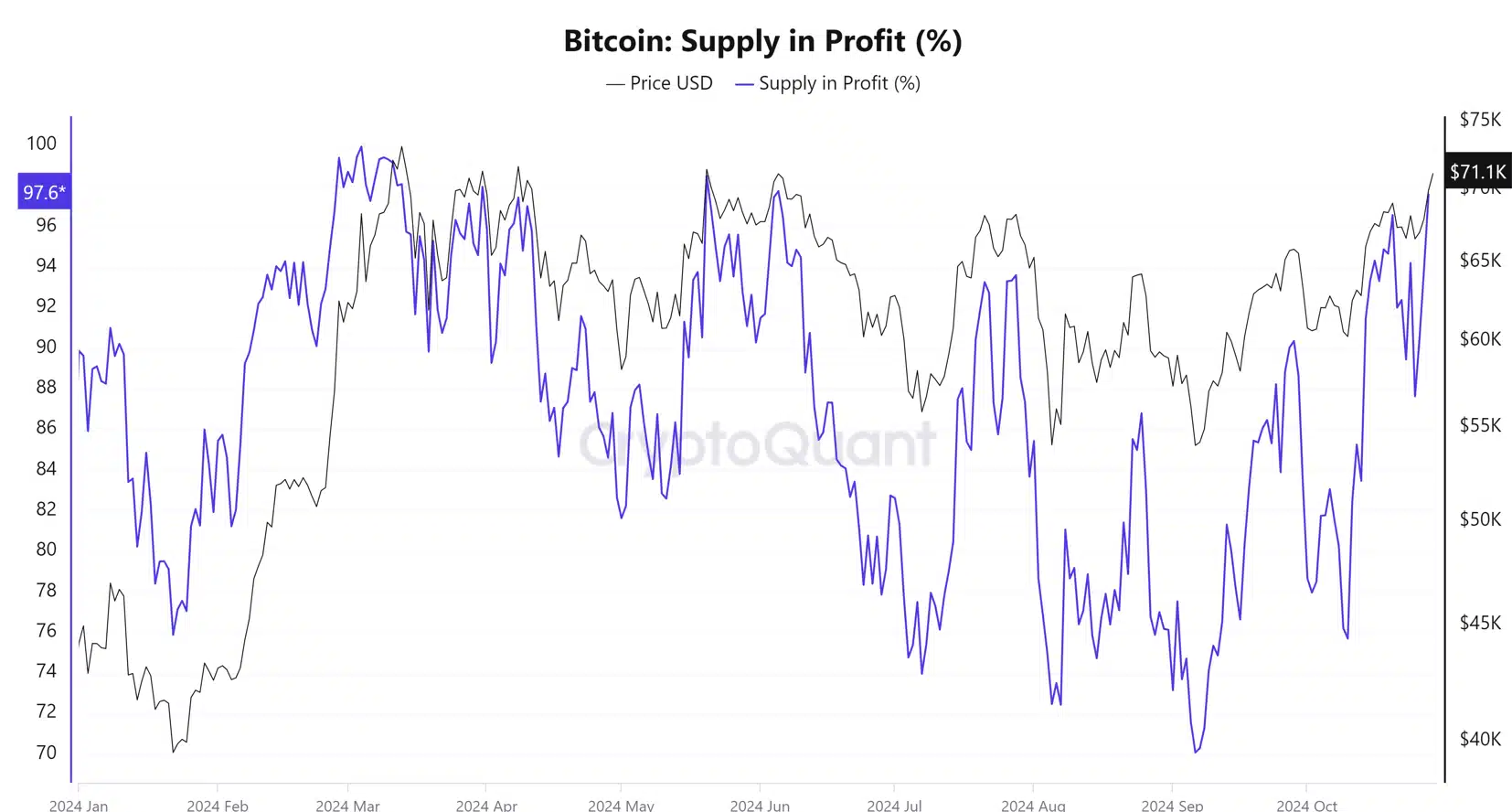 btc cryptoq