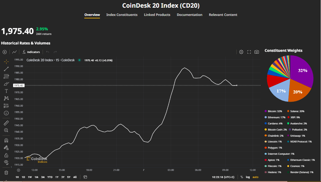 coindesk20