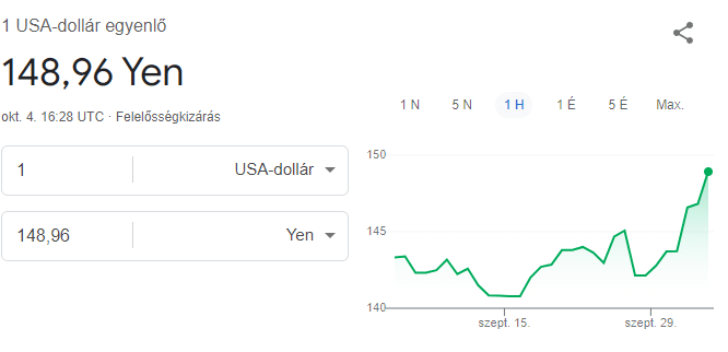 dollar yen