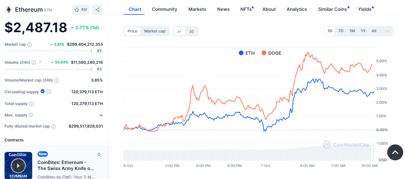 eth doge