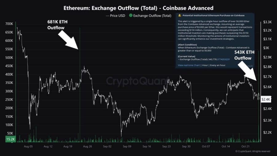 eth exchange outflow