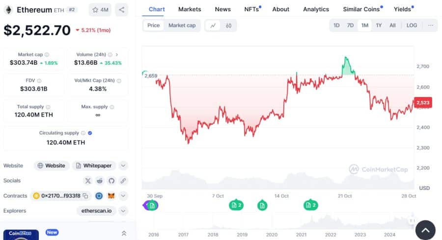 ethereum coinmarketcap