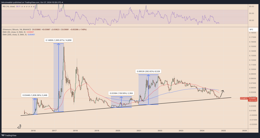 rsi eth btc