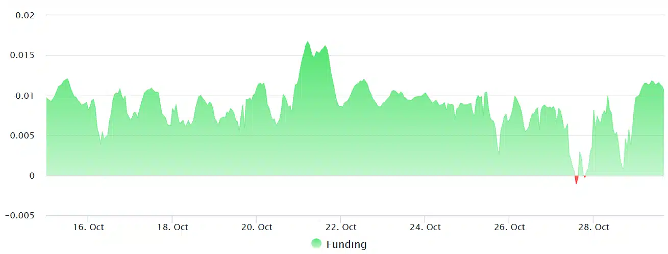 SOL futures