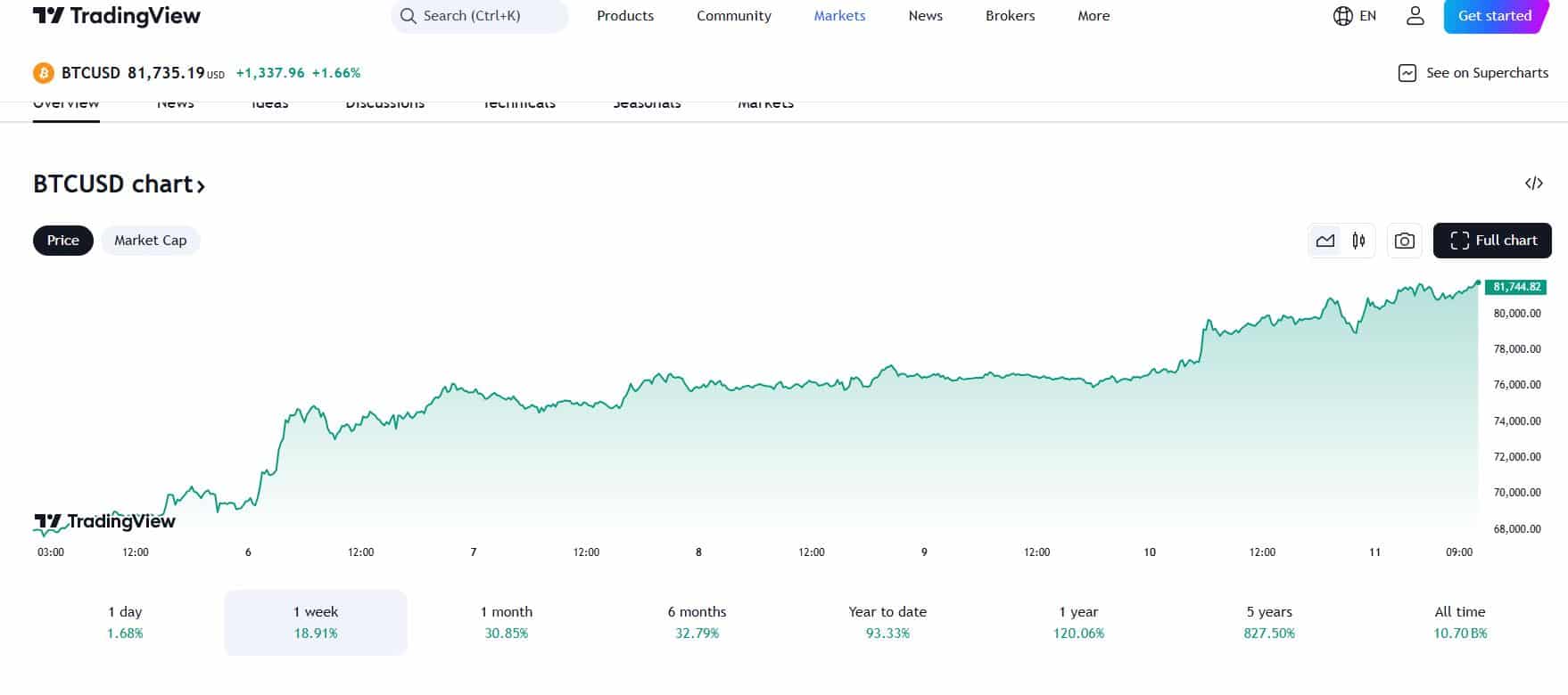 BTC 2024.11.11.