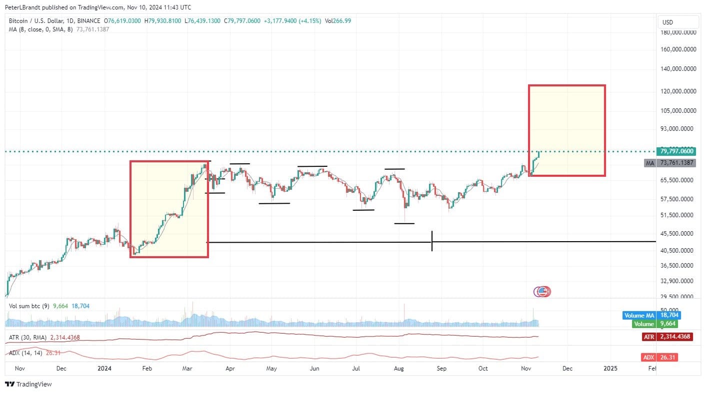 Bitcoin ara 3