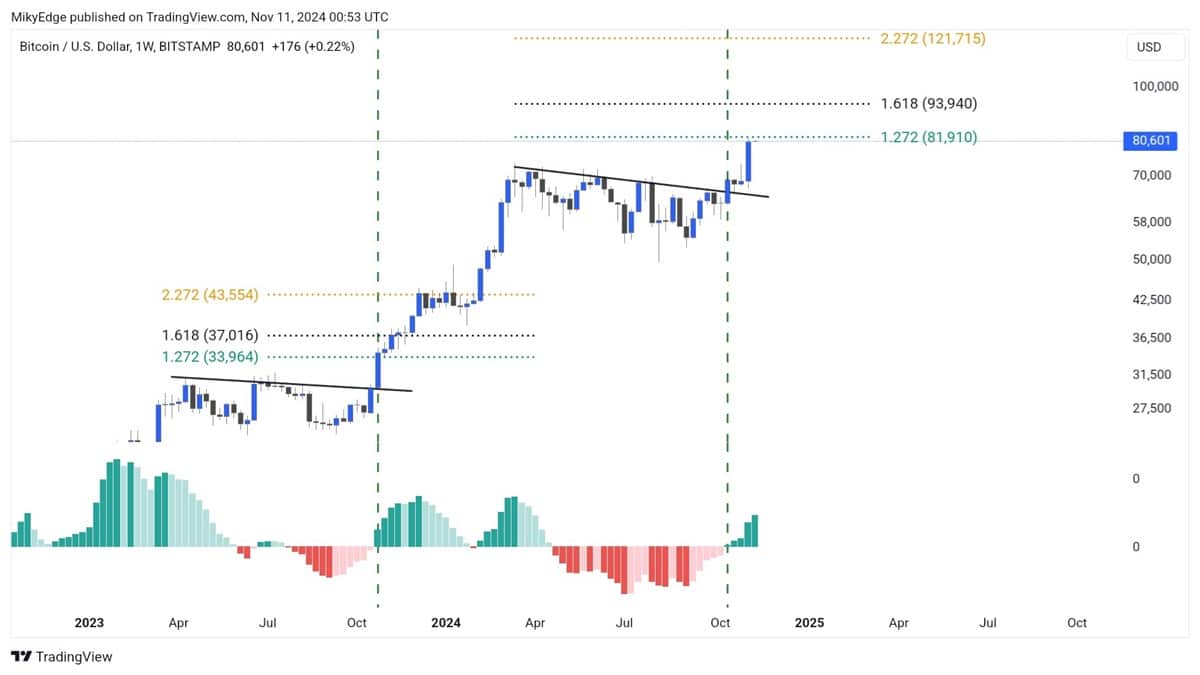 Bitcoin ara 8