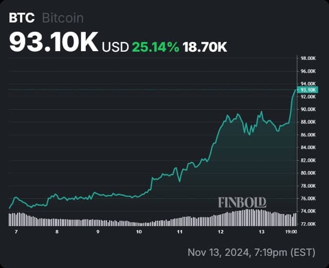 Bitcoin ara elemzes 255 Finbold