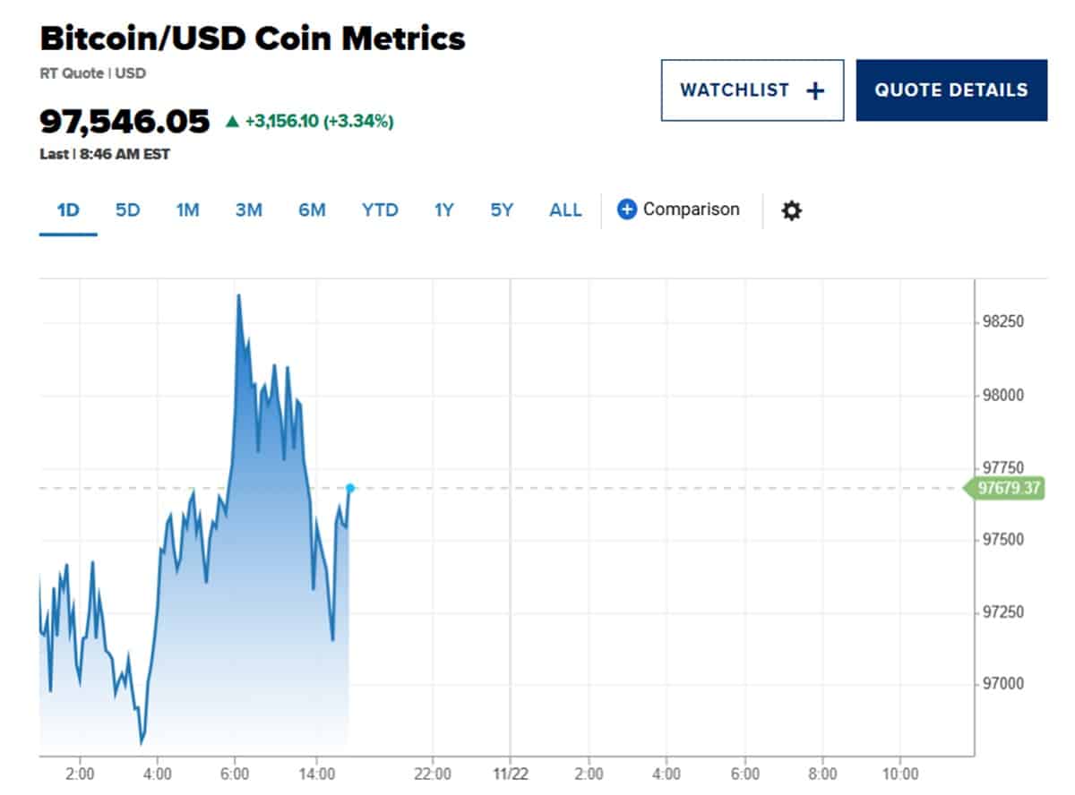 Bitcoin arfolyama grafikon