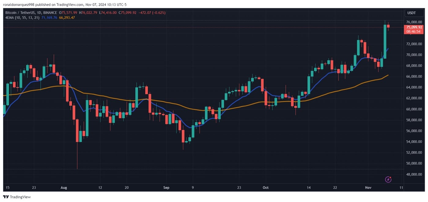 Bitcoin arfolyama