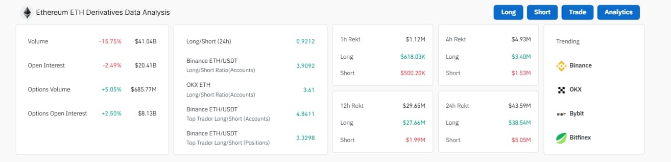 Ethereum 2 emelkedes