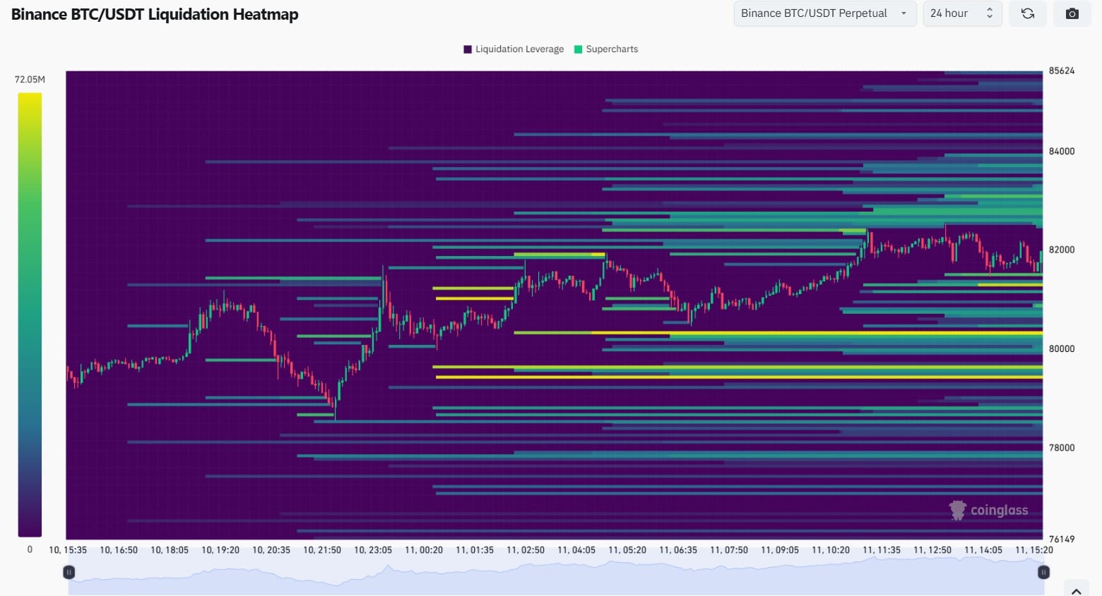 binance btcusdt liquidation heatmap