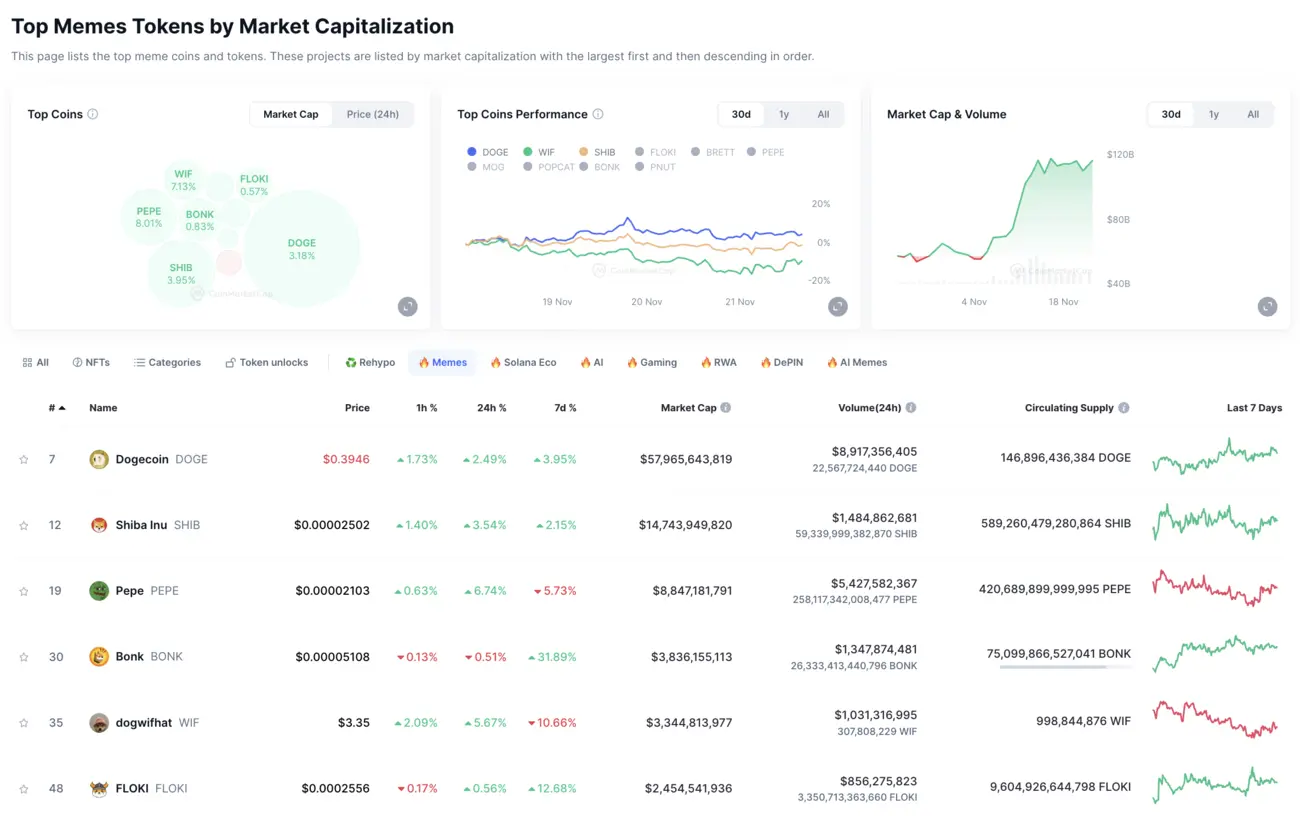 memecoinok coinmarketcap