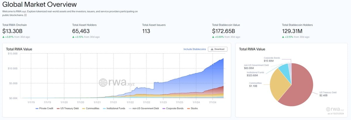 tokenizalt penzalap globalisan