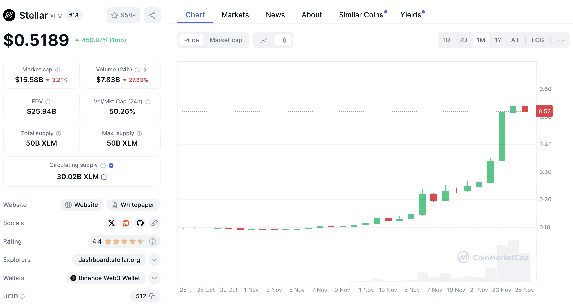 xlm token nov25