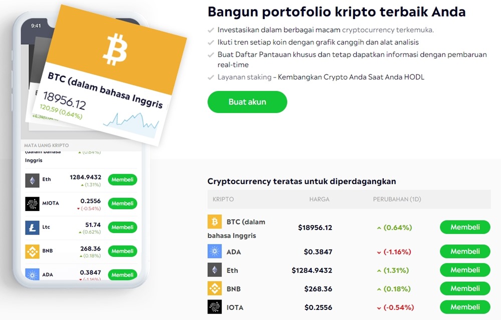 14 Aplikasi Kripto Terbaik Tahun 2024 - Business2Community ID