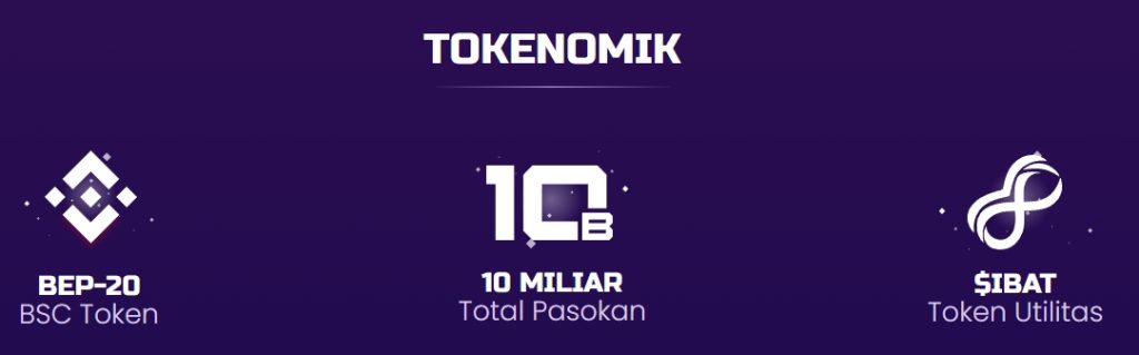 IBAT Token