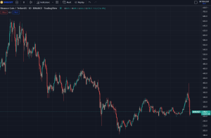 Prediksi Harga BNB 2024, 2025, 2030 - Business2Community ID