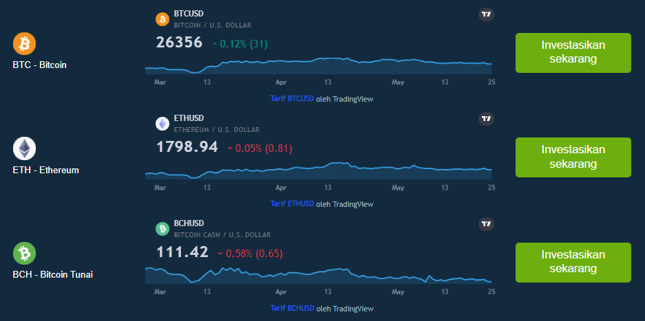 Mekanisme Multi-Trading