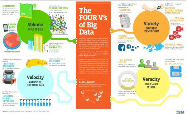 Inti dari big data dalam konsep pemasaran