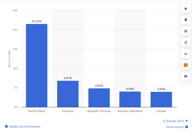 Twitch Data Demografi