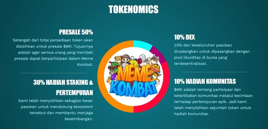 Meme Kombat Tokenomic