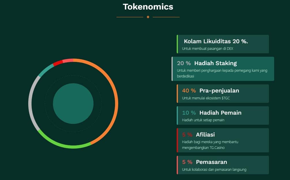 Tokenomics & Presale TG.Casino