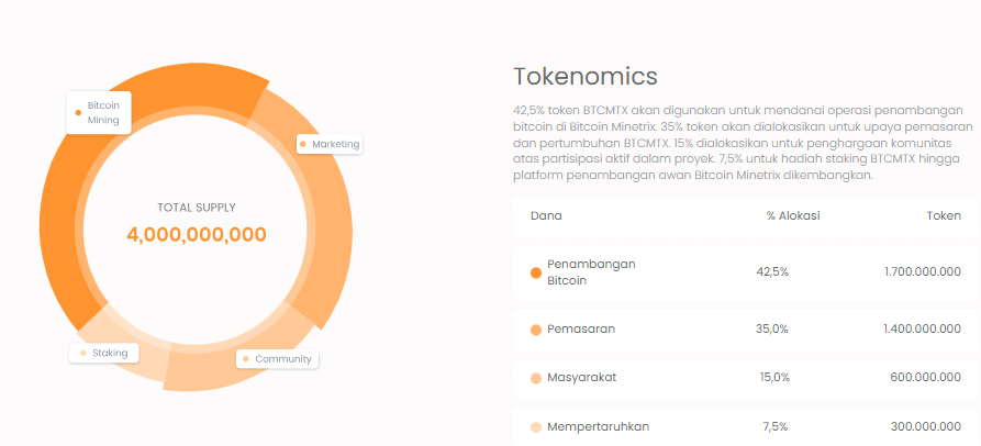 Tokenomics & Presale TG.Casino