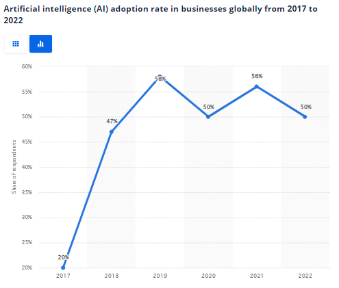 Bagaimana AI Digunakan di E-niaga