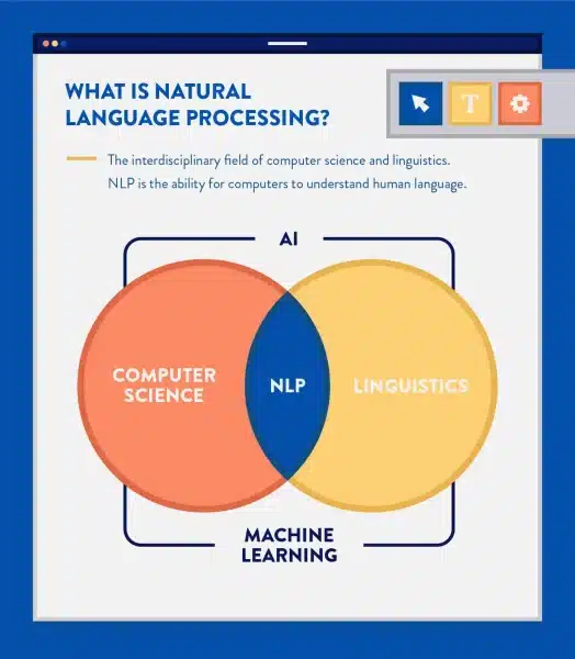 Pemrosesan Bahasa Alami (NLP)