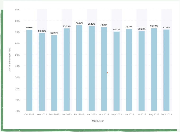 Statistik Desain Web E-niaga