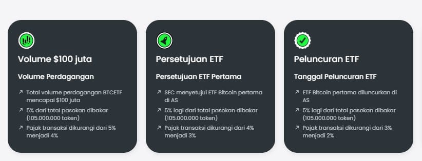 Apa yang Dimaksud dengan Token Bitcoin