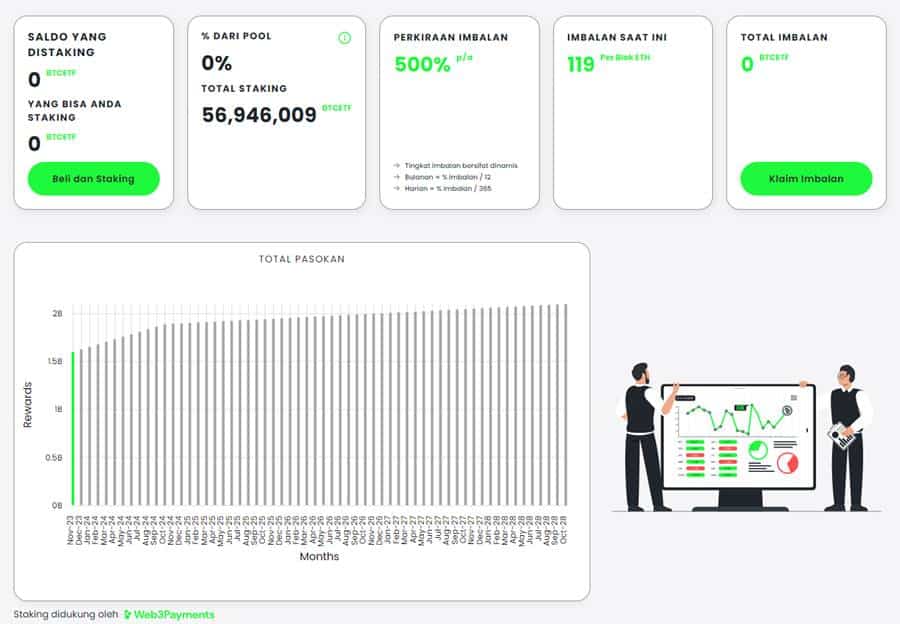 Prediksi Harga Token Bitcoin 2030