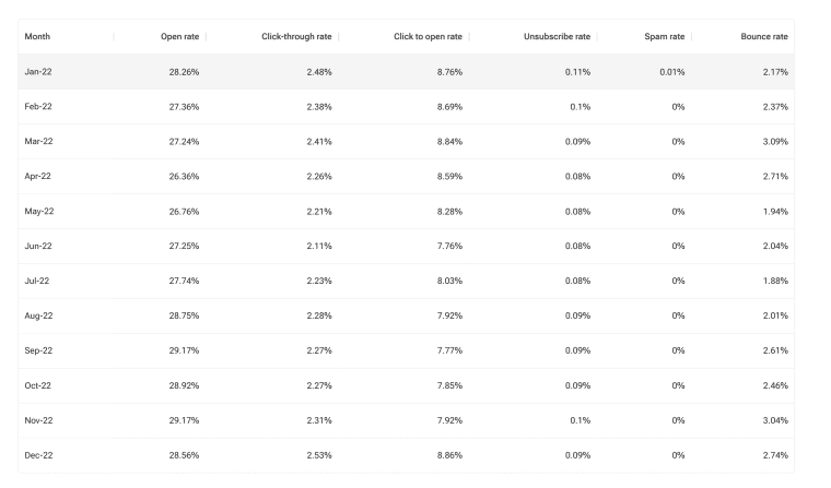 Privasi Data Apple Mengubah Cara