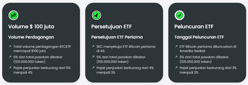 Tonggak Pembakaran Token Bitcoin