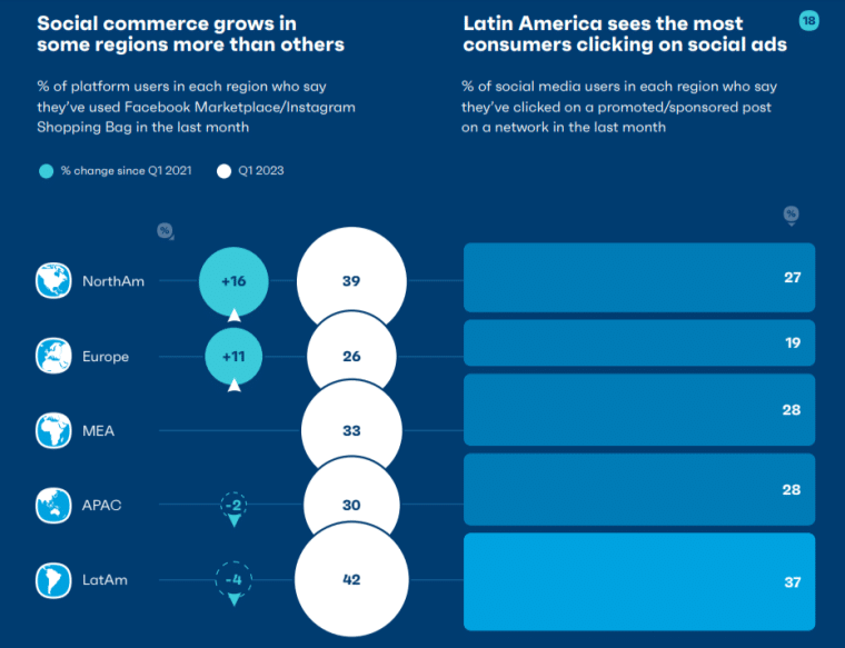 Facebook adalah Salah Satu Platform