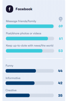 USP Facebook Masih Mengirim Pesan ke Teman