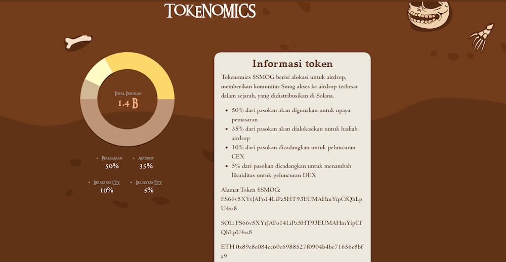 SMOG- Tokenomics