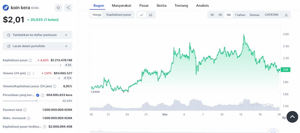 ApeCoin - Crypto Berikutnya yang Akan Meledak