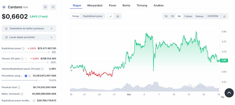 Cardano - Crypto Berikutnya yang Akan Meledak