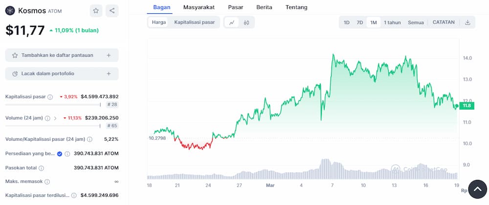 Cosmos - Crypto Berikutnya yang Akan Meledak