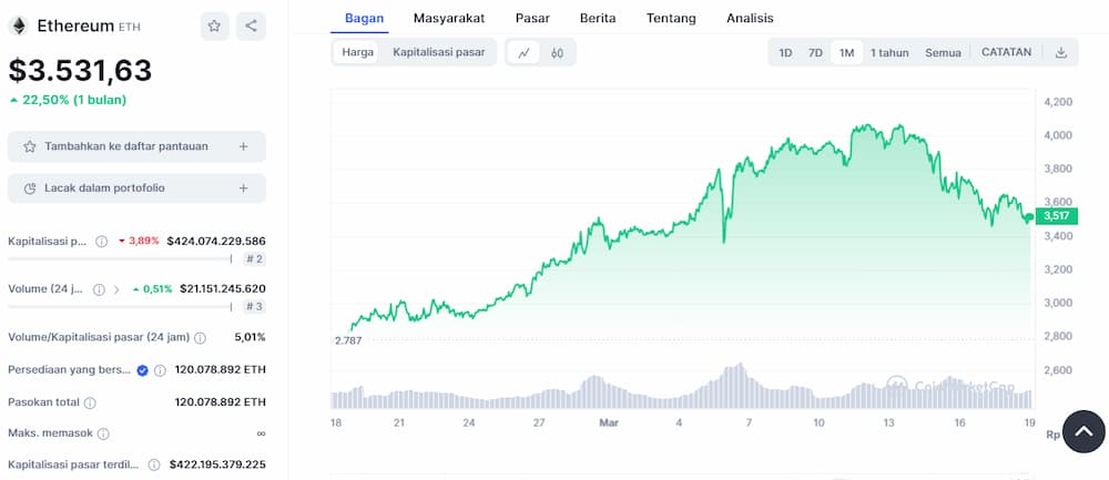 Ethereum - Crypto Berikutnya yang Akan Meledak