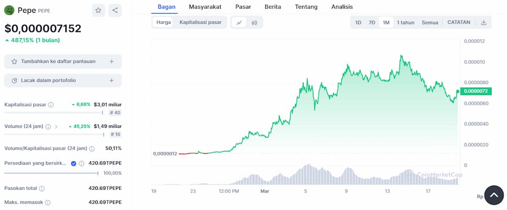 Pepe Coin - Koin Micin