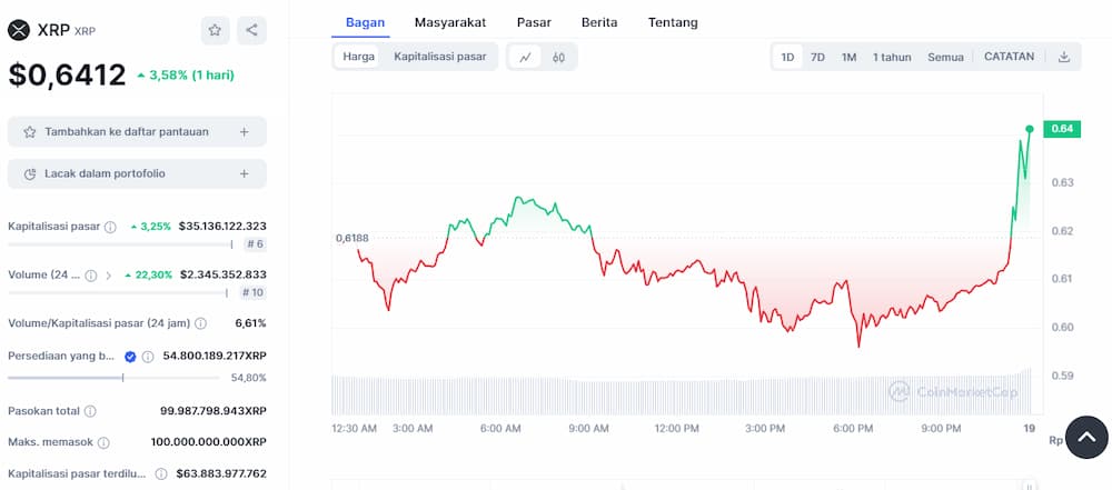 Ripple - Crypto Berikutnya yang Akan Meledak