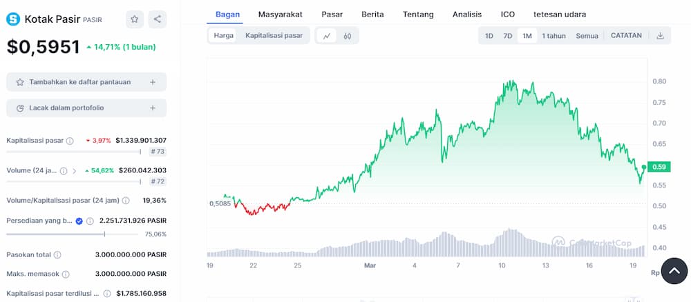 The Sandbox - Cryptocurrency Terbaik