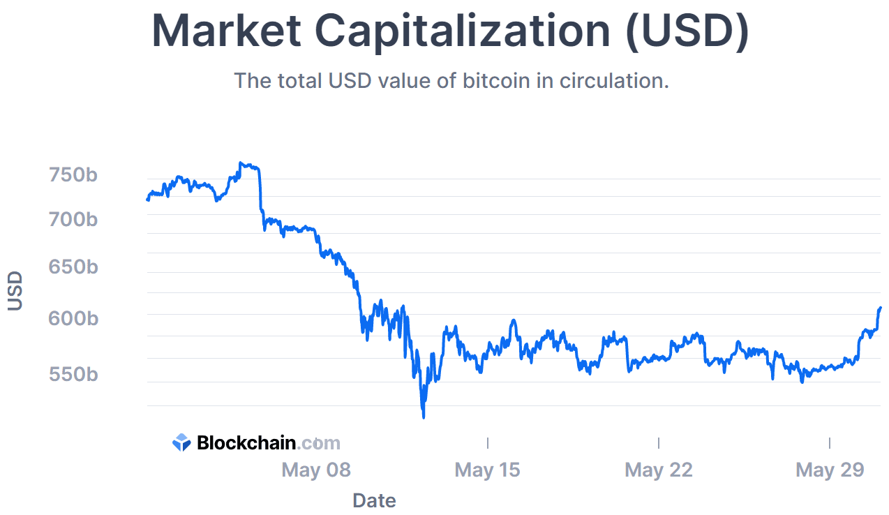 market cap btc