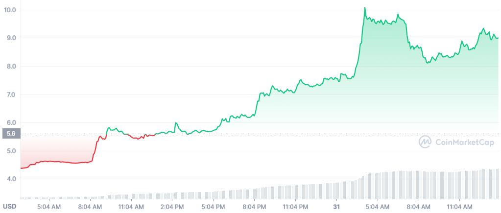 waves + 75% 100%