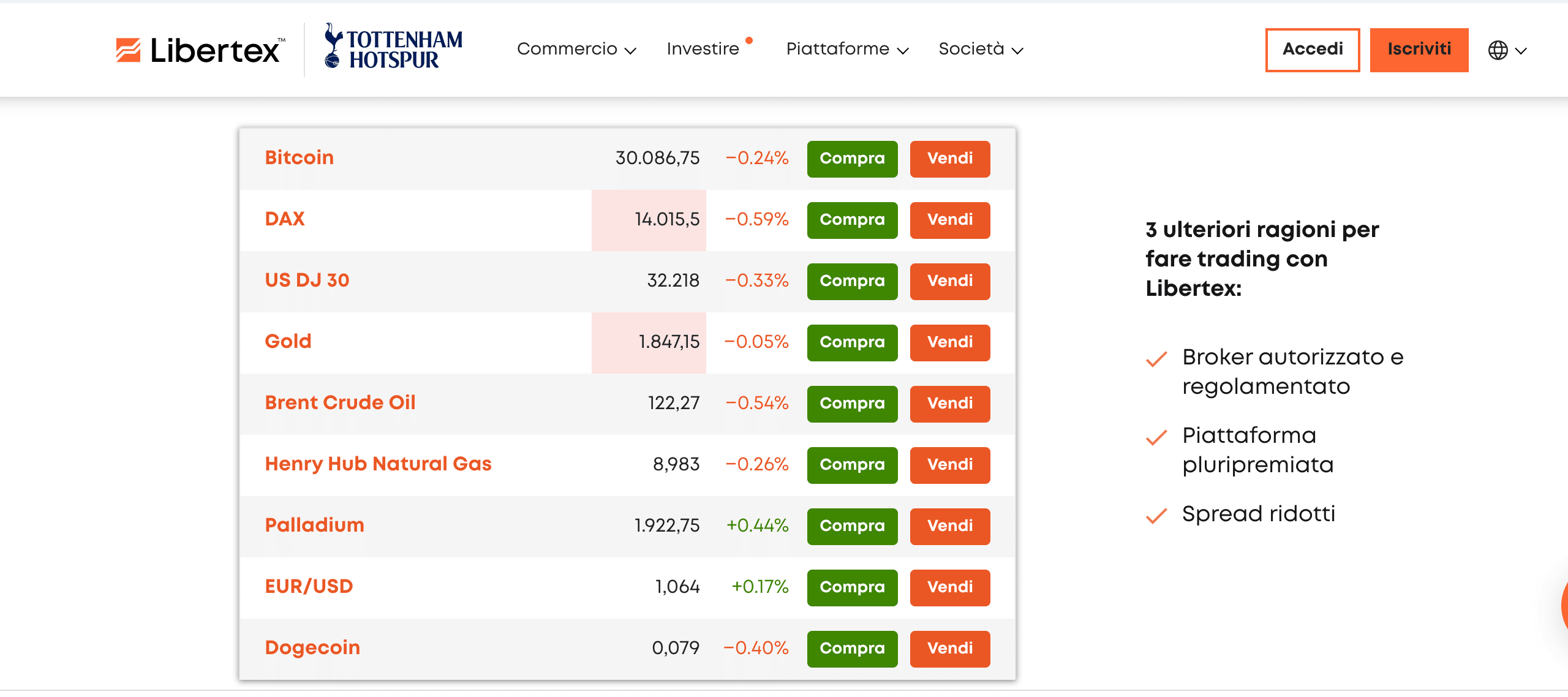 Come investire in Bitcoin: Libertex